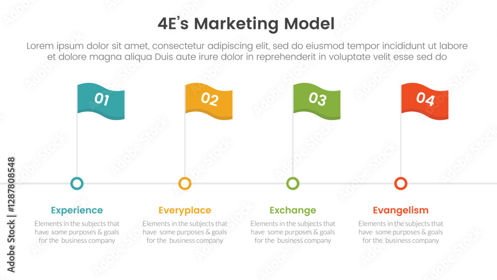 Wall mural 4e marketing model infographic 4 point stage template with timeline style with flag point for slide 