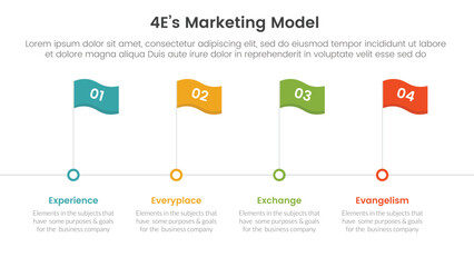 4E marketing model infographic 4 point stage template with timeline style with flag point for slide presentation