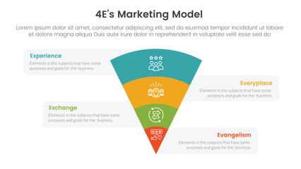 4E marketing model infographic 4 point stage template with funnel reverse pyramid with box information for slide presentation
