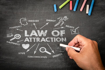 Law of attraction Concept. Illustration with icons, arrows and keywords on a black chalkboard...