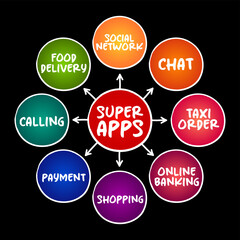 Super apps - mobile applications that provides multiple services including payment and financial transaction processing, mind map concept for presentations and reports