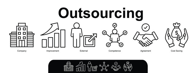 Outsourcing banner web icon illustration concept with icon of company, improvement, external, competence, agreement, cost-saving, and recruitment