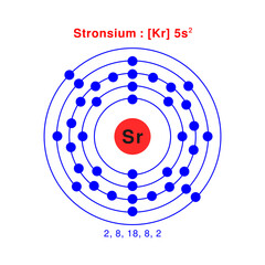 Bohr model of the Strontium atom. electron structure of Strontium