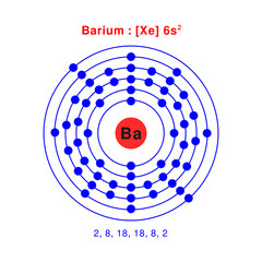 Bohr model of the Barium atom. Electron structure of Barium