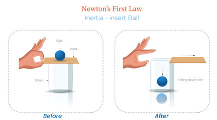 Illustration of Newton’s First Law of Inertia Diagram Showing Coin and Card Experiment
