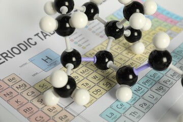 Molecule of retinol (vitamin A) on periodic table, closeup. Chemical model