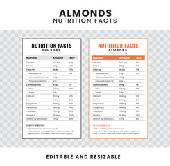 Almonds Nutrition Facts. Nutrition Facts Label and Nutrition List. Editable and Resizable Templates of Nutrition Facts, Supplement Facts and Vitamin Facts. Isolated on Transparent Background.