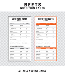 Beets Nutrition Facts. Nutrition Facts Label and Nutrition List. Editable and Resizable Templates of Nutrition Facts, Supplement Facts and Vitamin Facts. Isolated on Transparent Background.