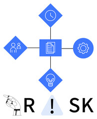 Risk management flowchart featuring a central document icon connected to clock, people, gear, and lightbulb icons. Ideal for business planning, strategy, teamwork, workflow, innovation time