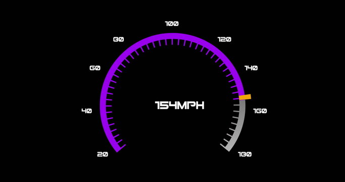 Speedometer showing 105 MPH with purple and gray gradient image