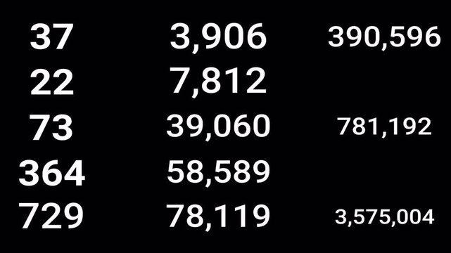  set of number counter animation 0 to 1,000,000 on a transparent background, different sets of Animated counting Numbers from 0 to 1,000,000 with alpha channel for likes, views, amount concepts in 4k.