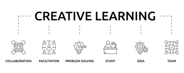 creative learning banner with icon and keywords