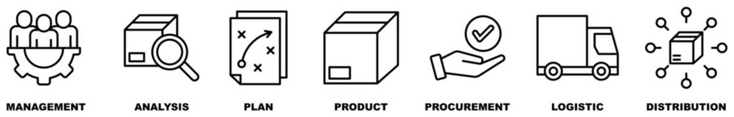 Banner supply chain management vector illustration concept icon with management, analysis, plan, product, procurement, logistic, distribution