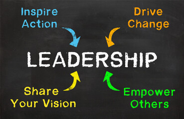 Leadership is