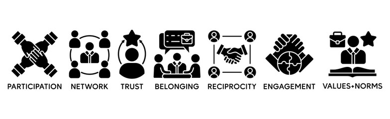 Social capital banner web icon vector illustration concept for the interpersonal relationship with an icon of participation, network, trust, belonging, reciprocity, engagement, and values norm