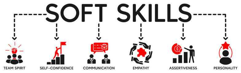 Soft skills banner web icon vector illustration concept with icon of personality, problem solving, confidence, adaptability, empathy, collaboration, patience, communication