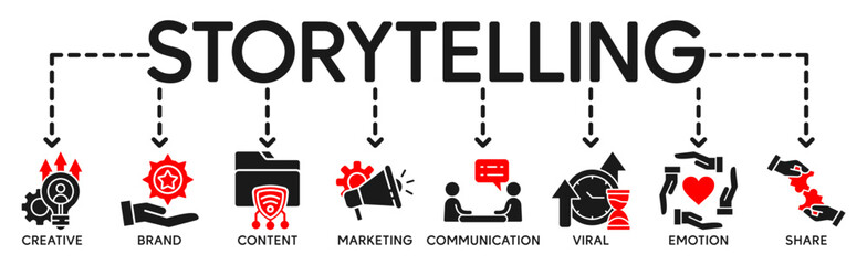 Storytelling banner web icon vector illustration concept with icon of creative, brand, content, marketing, communication, viral, emotion, and share