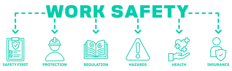 Work safety banner web icon vector illustration with icons safety first, protection, regulations, hazards, health, and insurance icon 