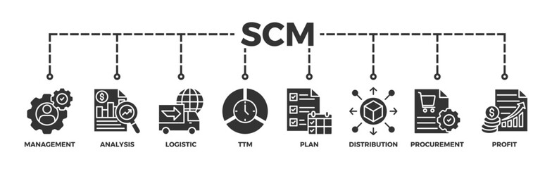 SCM banner web icon vector illustration concept for Supply Chain Management with icon of management, analysis, logistic, ttm, plan, distribution, procurement, and profit