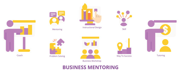 Business Mentoring Flat Banner Web Icon Set Vector Illustration, Coach Mentoring Skill Tutoring Instructional Design Business Workshop Problem Solving Way To Success