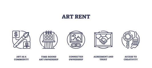 Art rent concept with icons of commodity, ownership, and creativity, transparent background. Outline icons set.