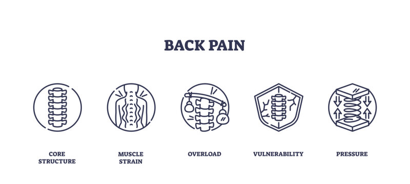 Back pain icons outline showing spine, muscle strain, and pressure, transparent background. Outline icons set
