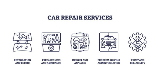 Car repair services icons outline showing tools, car, and gear, transparent background. Outline icons set.