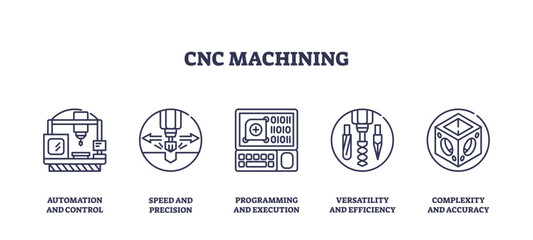 CNC machining icons outline the concepts of automation, precision, and efficiency, transparent background. Key objects, CNC machine, control panel, drill. Outline icons set. © VectorMine