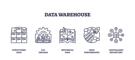 Data Warehouse concept with structured data, ETL process, and centralized repository, transparent background. Outline icons set.