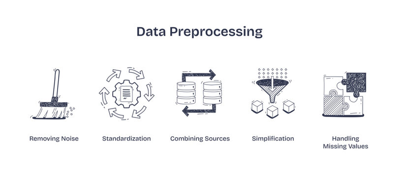 Data preprocessing involves noise removal, standardization, and handling missing values, transparent background. Doodle style icons