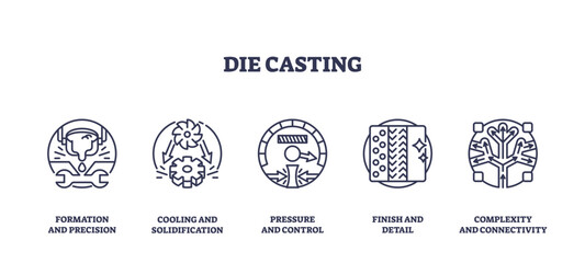 Die casting icons depict formation, cooling, pressure, finish, and complexity, transparent background. Outline icons set.