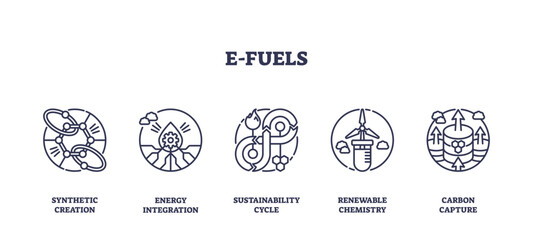 E-fuels concept with icons for synthetic creation, energy integration, and carbon capture, transparent background. Outline icons set.