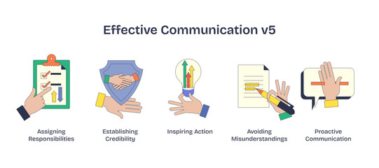 Effective communication involves hands pointing, writing, and gesturing, symbolizing clarity and action, transparent background. Neubrutalism hands concept
