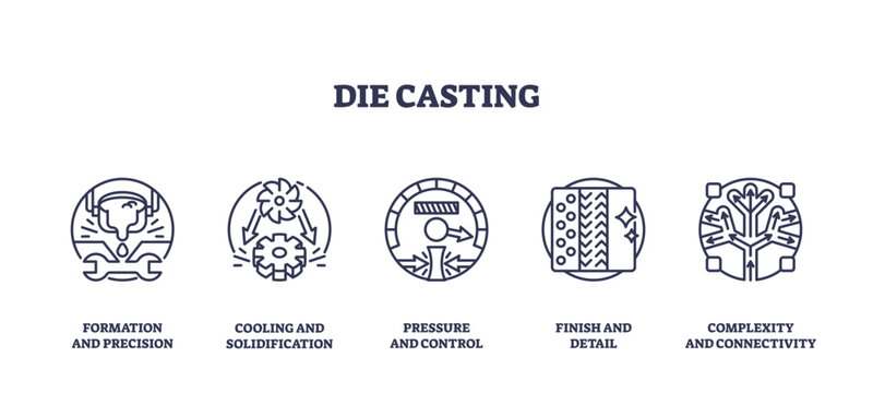 Die casting icons depict formation, cooling, pressure, finish, and complexity, transparent background. Outline icons set.