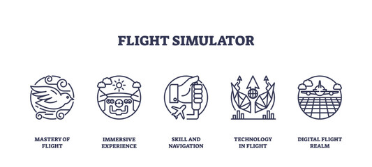 Flight simulator icons outline key concepts like skill, technology, and experience, transparent background. Outline icons set.