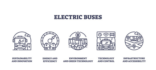 Electric buses icons outline showing sustainability, energy efficiency, and technology, transparent background. Outline icons set.