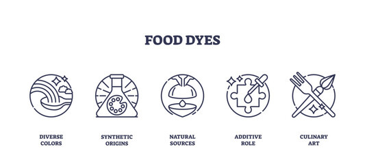 Food dyes icons outline showing diverse colors, synthetic origins, and natural sources, transparent background. Outline icons set