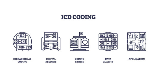 ICD coding icons depict medical coding concepts with symbols like books, hearts, and checklists, transparent background. Outline icons set.