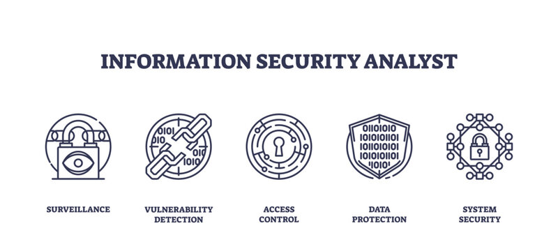 Information security analyst icons outline key concepts like surveillance, access control, and data protection, transparent background. Outline icons set