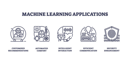 Machine learning applications icons outline concepts like recommendations, automation, and security, transparent background. Outline icons set.