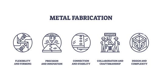 Metal fabrication icons depict flexibility, precision, and collaboration, transparent background. Outline icons set.