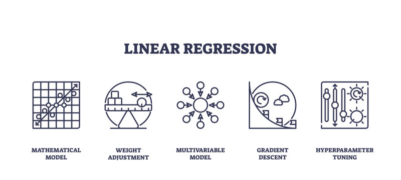 Linear regression icons depict models and adjustments, transparent background. Key objects, graph, scales, nodes. Outline icons set.