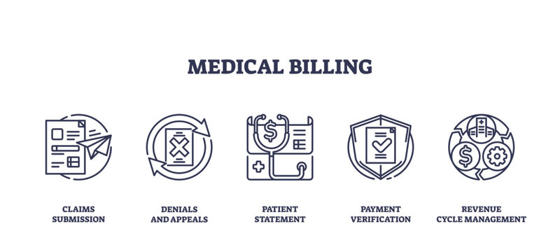 Medical billing icons depict claims, denials, patient statements, payment verification, and revenue cycle, transparent background. Outline icons set.