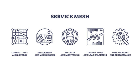 Fototapeta premium Service mesh icons depict connectivity, security, and traffic flow, transparent background. Key objects, network nodes, shield, arrows. Outline icons set.