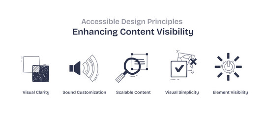 Accessible design principles focus on enhancing content visibility using doodle style icons, transparent background. Key objects, magnifying glass, sound wave, checkmark.