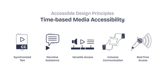 Time-based media accessibility focuses on synchronized text, narrative assistance, and versatile access, transparent background. Doodle style icons.