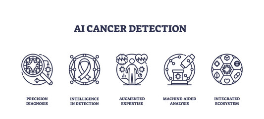 AI cancer detection focuses on precision diagnosis, intelligence in detection, and machine-aided analysis, transparent background. Outline icons set