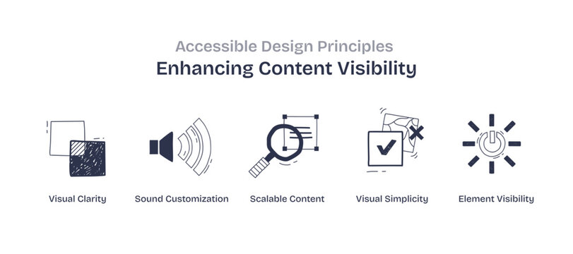 Accessible design principles focus on enhancing content visibility using doodle style icons, transparent background. Key objects, magnifying glass, sound wave, checkmark.