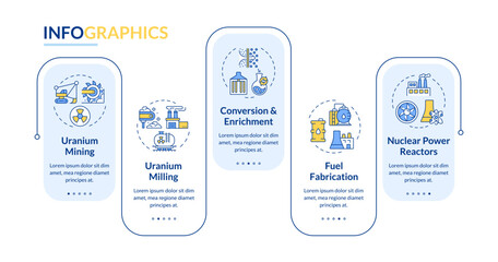 Nuclear fuel cycle rectangle infographic vector. Uranium fossil usage of power generation. Data visualization with 5 steps. Editable rectangular options chart. Lato-Bold, Regular fonts used © IMG visuals icons