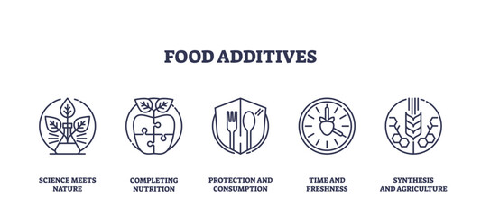 Fototapeta premium Food additives icons outline concepts like nutrition, protection, and synthesis. Outline icons set.